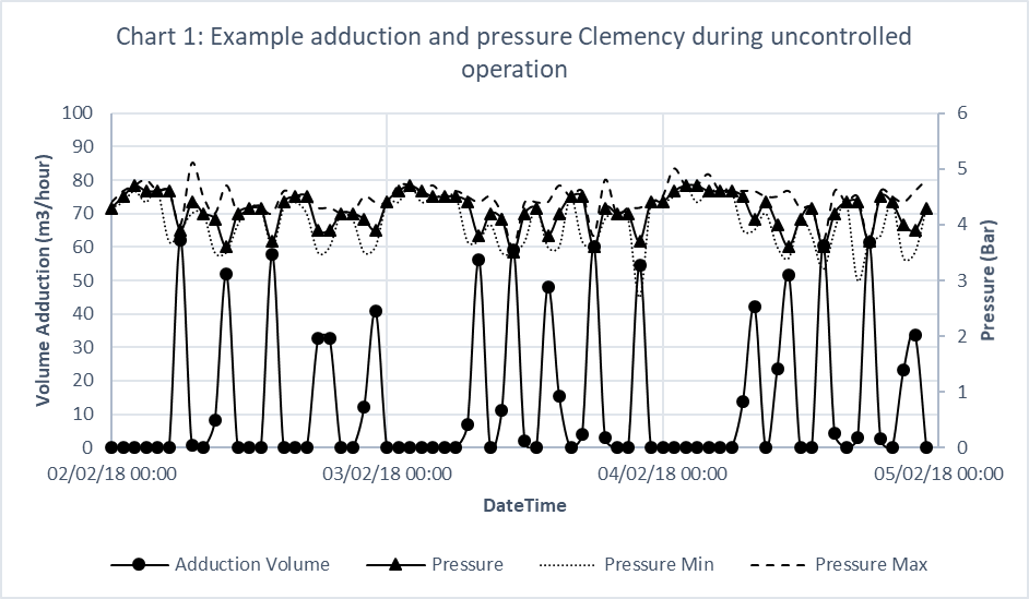 Clemency Branch uncontrolled