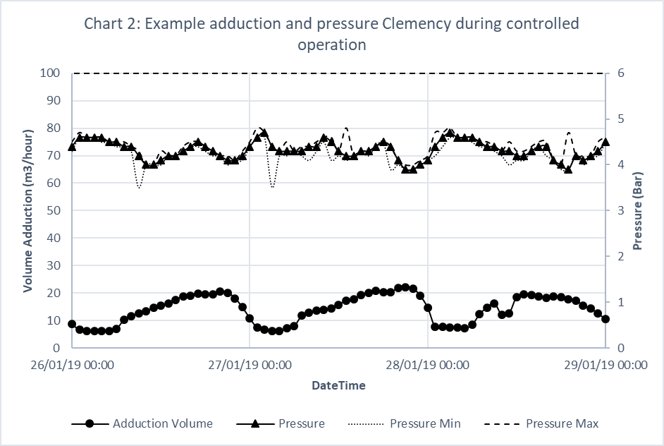 Clemency Basin Controlled