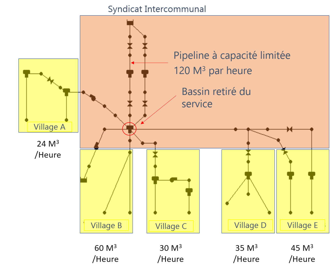 optimiser les tuyaux 