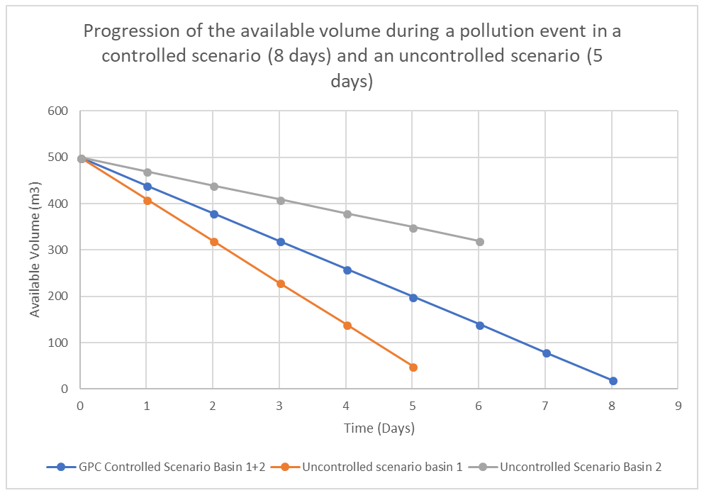 Pollution Event: extending network autonomy