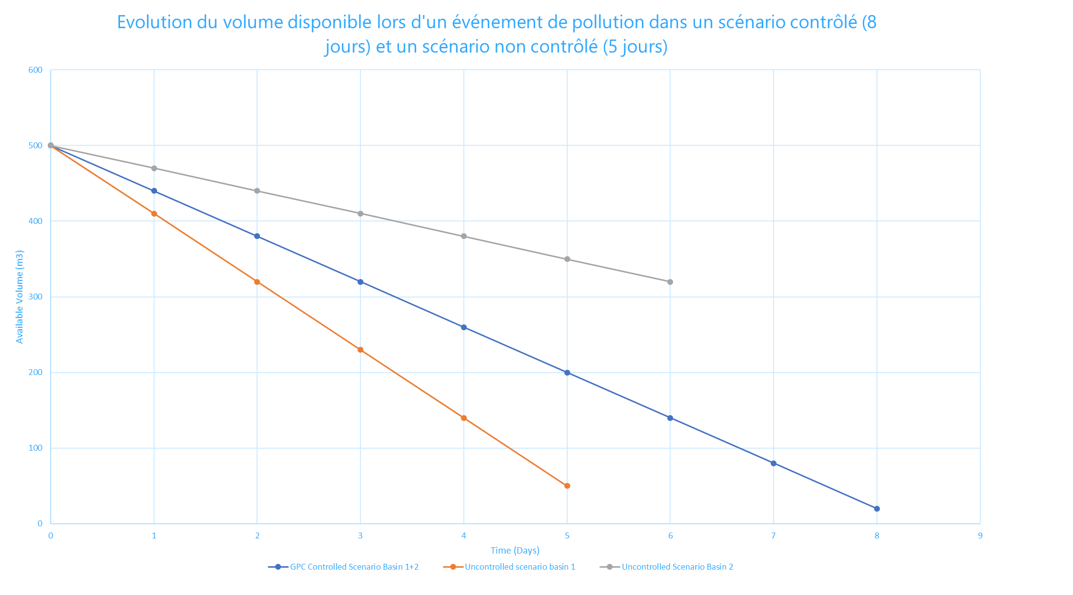 sécurité de l'approvisionnement en eau