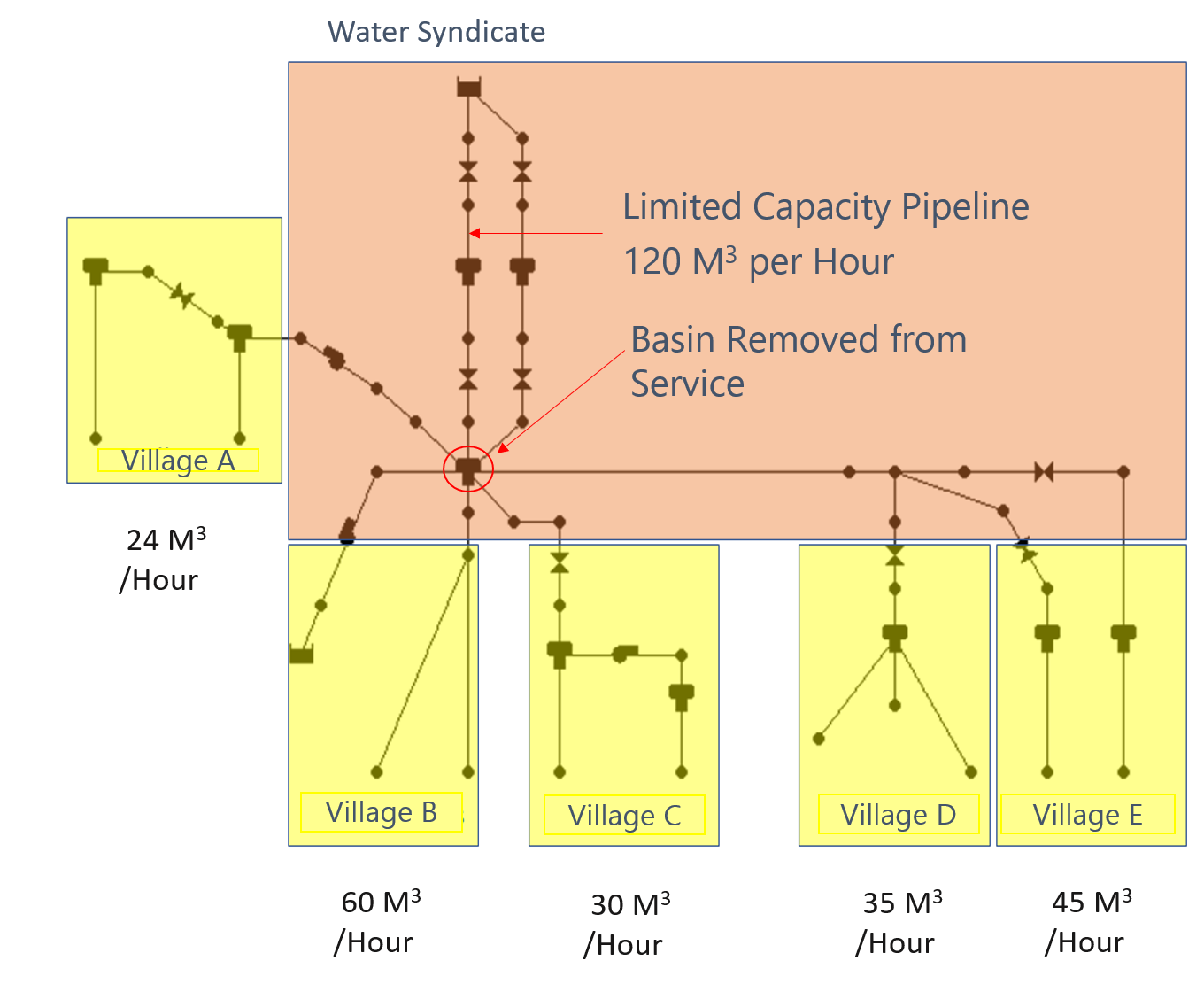 Example of maintaining a network's capacity during construction